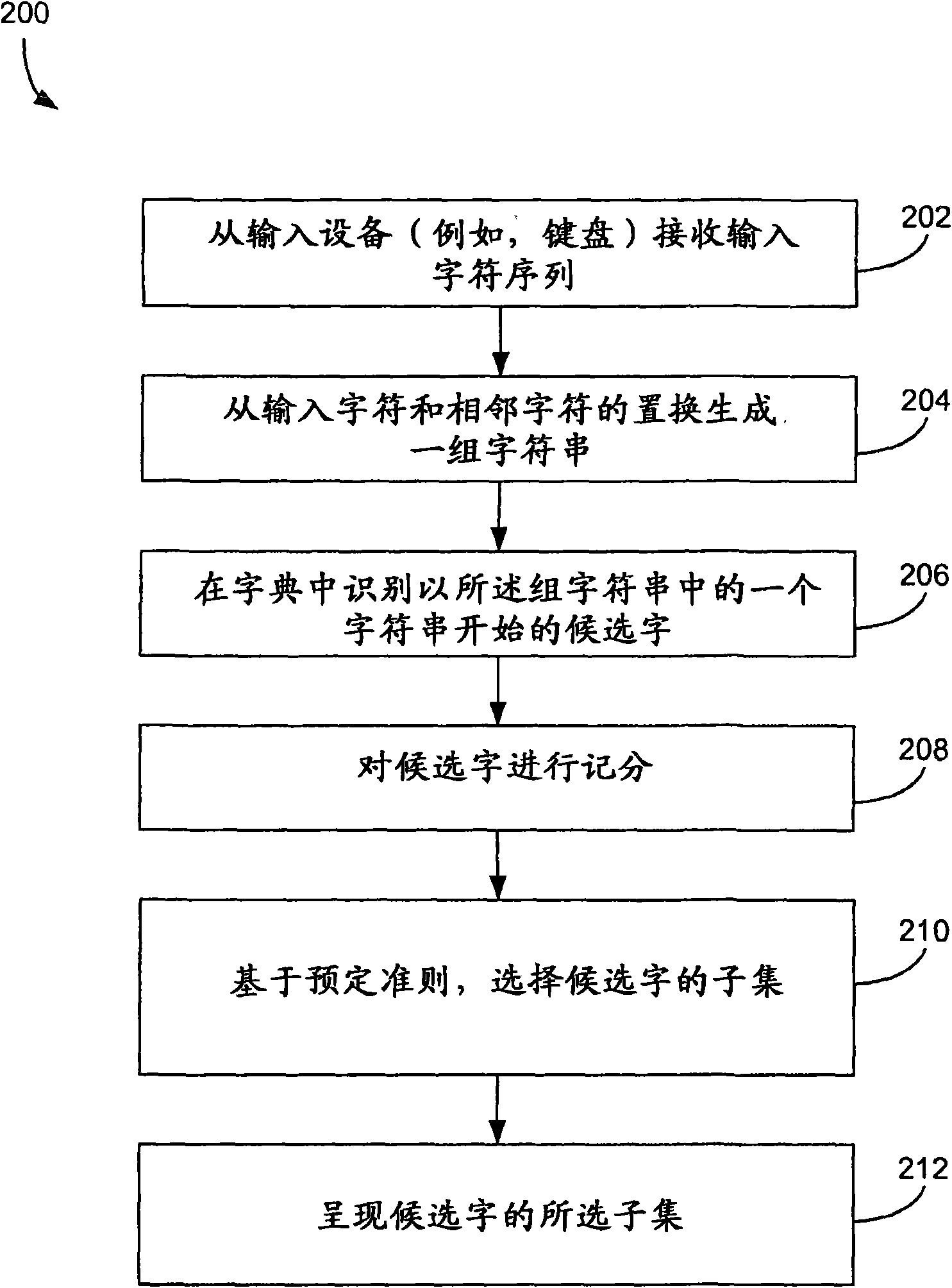 Method and system for providing word recommendations for text input