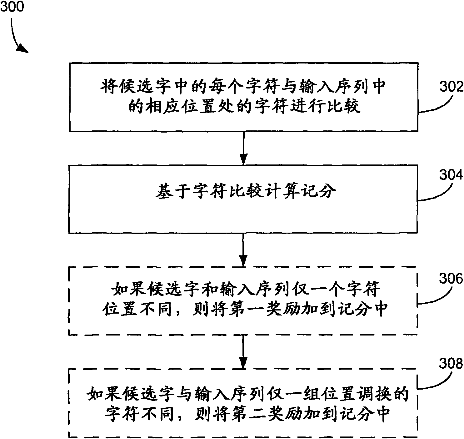 Method and system for providing word recommendations for text input