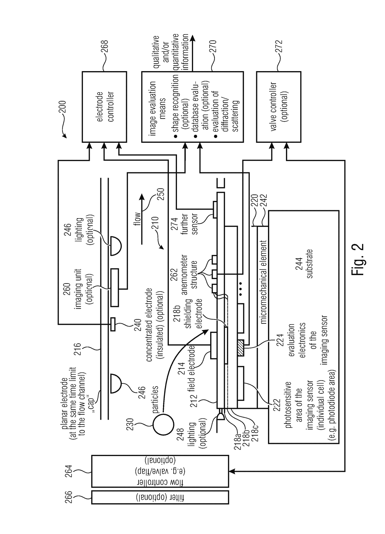 Measuring arrangement and method of directing and detecting particles