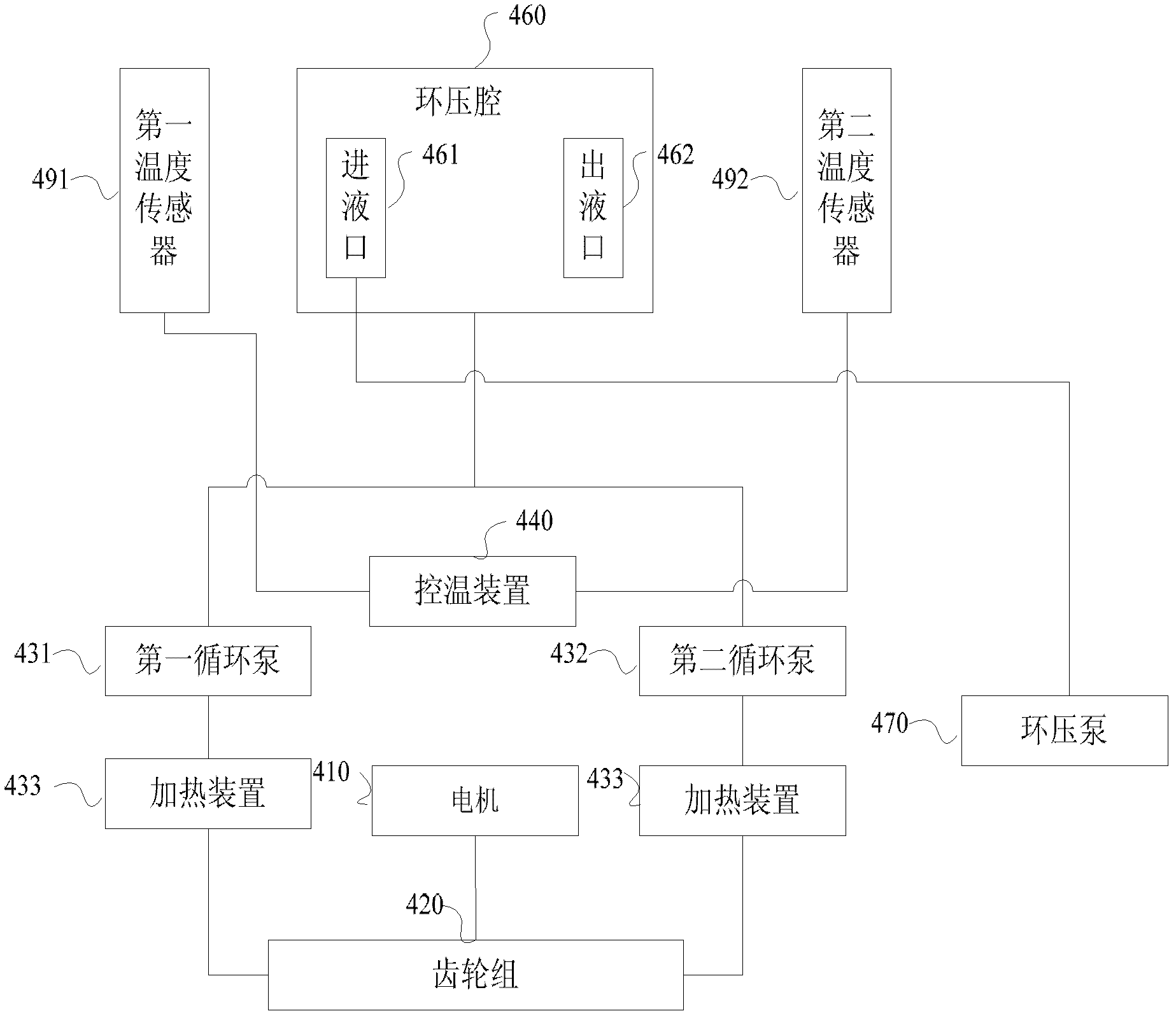 Pressurizing constant temperature control device and core test system