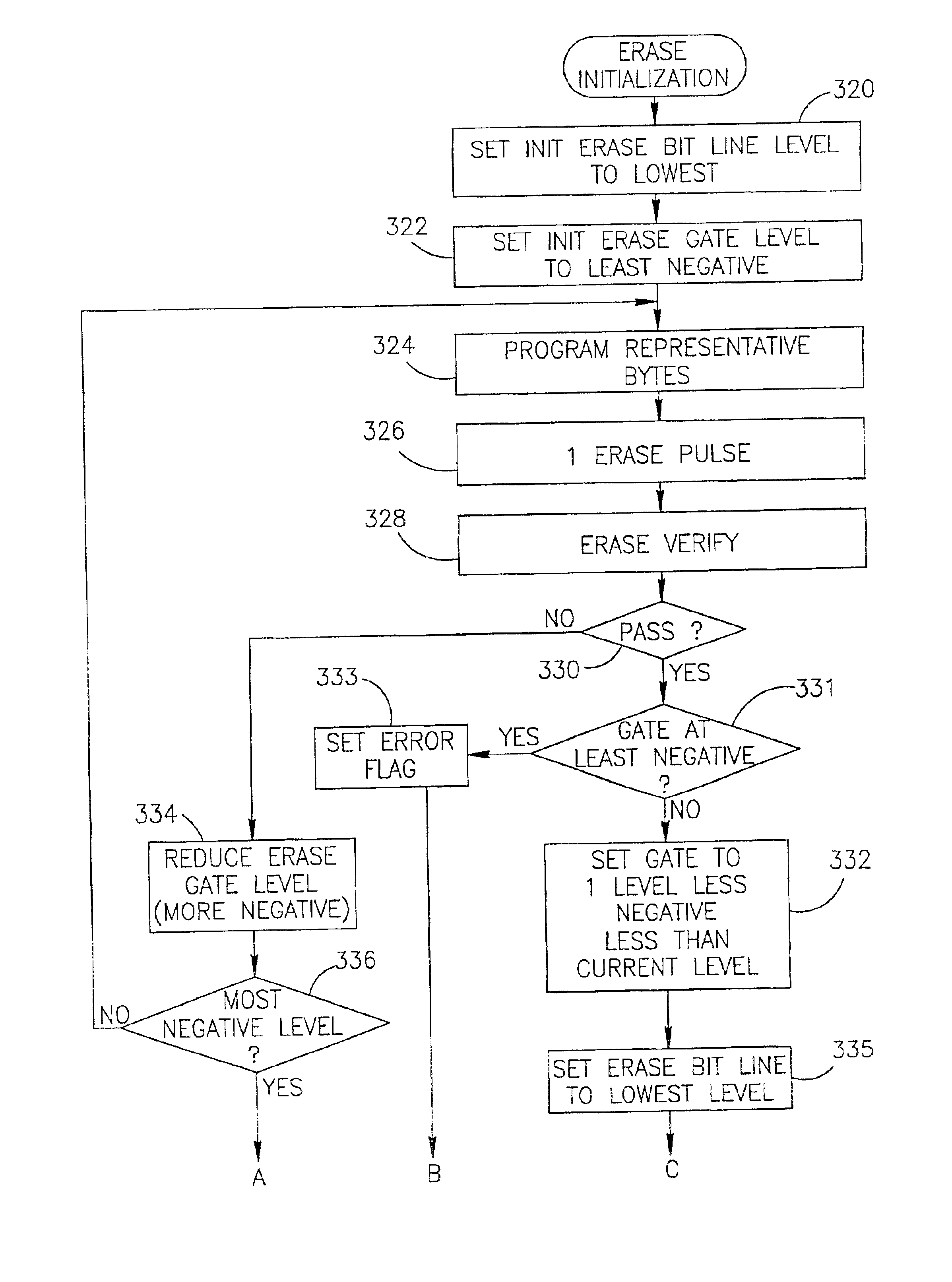 Programming and erasing methods for a non-volatile memory cell