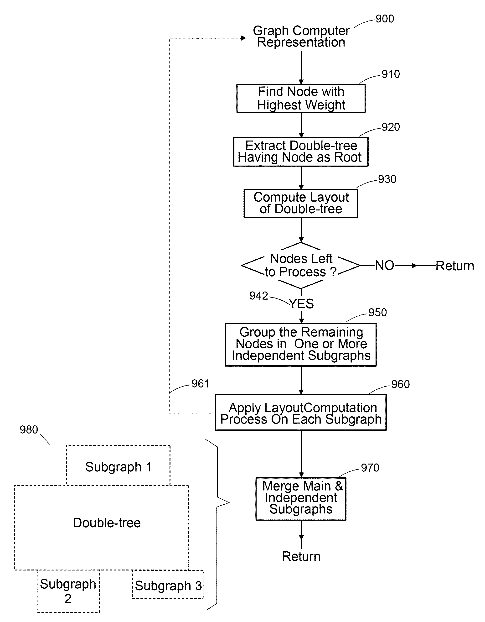 Display of travel routes