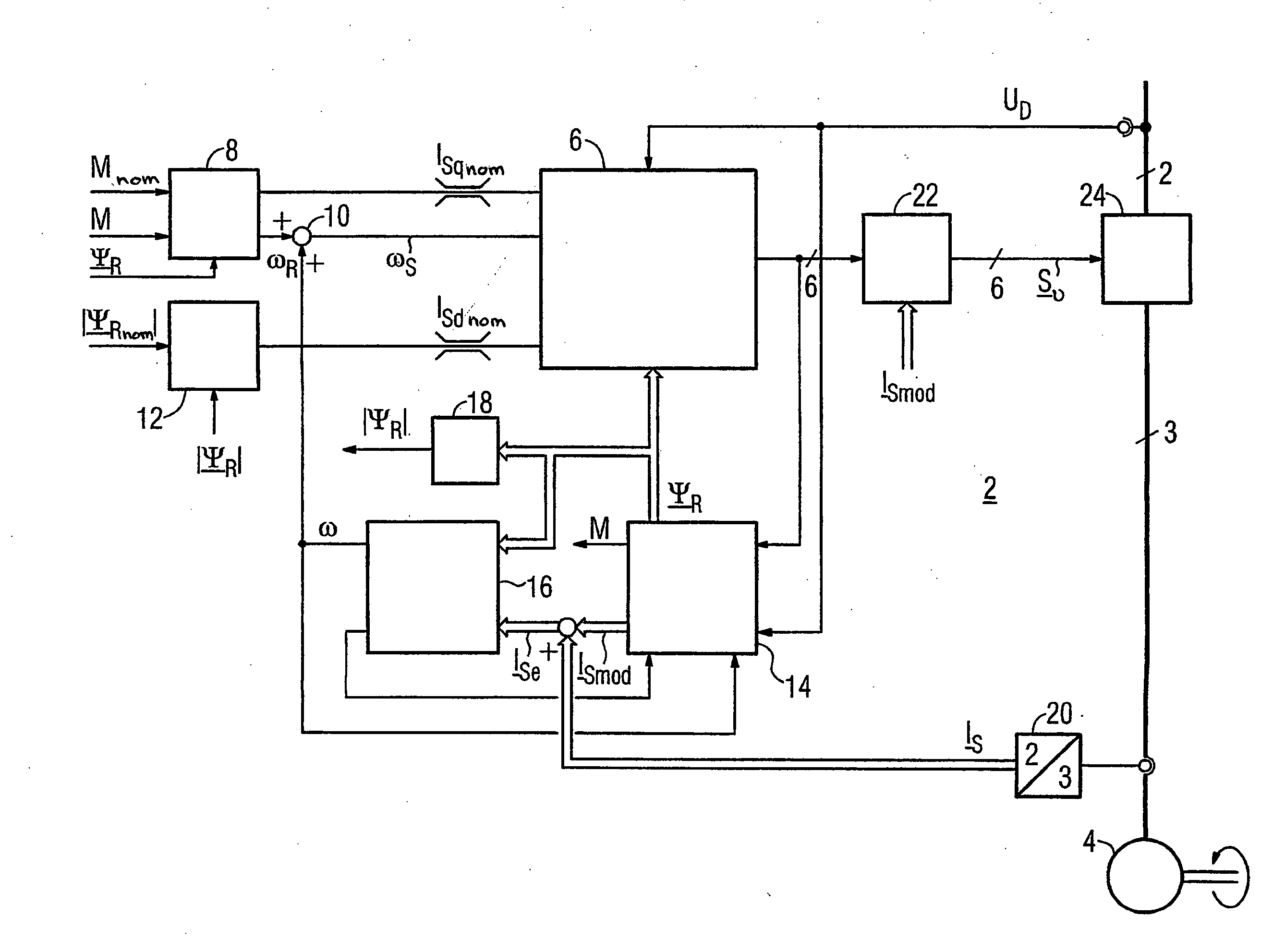 Method for Controlled Application of a Stator Current Set Point Value and of a Torque Set Point Value for a Converter-Fed Rotating-Field Machine