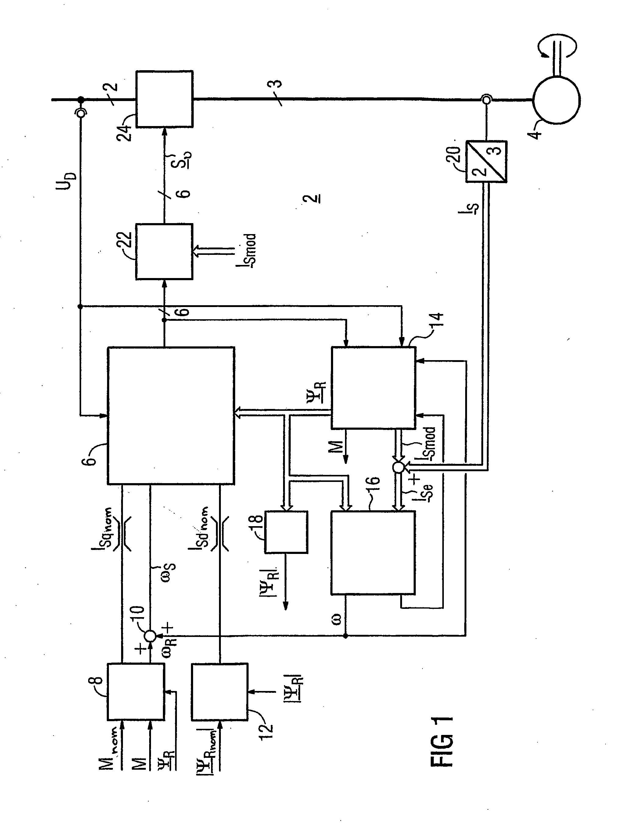 Method for Controlled Application of a Stator Current Set Point Value and of a Torque Set Point Value for a Converter-Fed Rotating-Field Machine