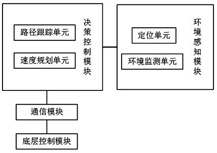 Unmanned tractor control system