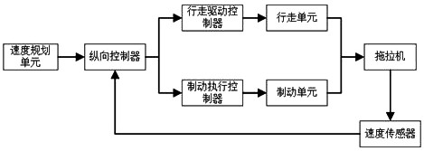 Unmanned tractor control system