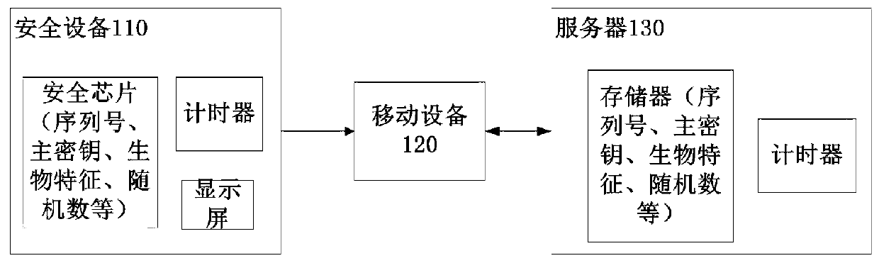 A security device, method and system for generating a dynamic two-dimensional code