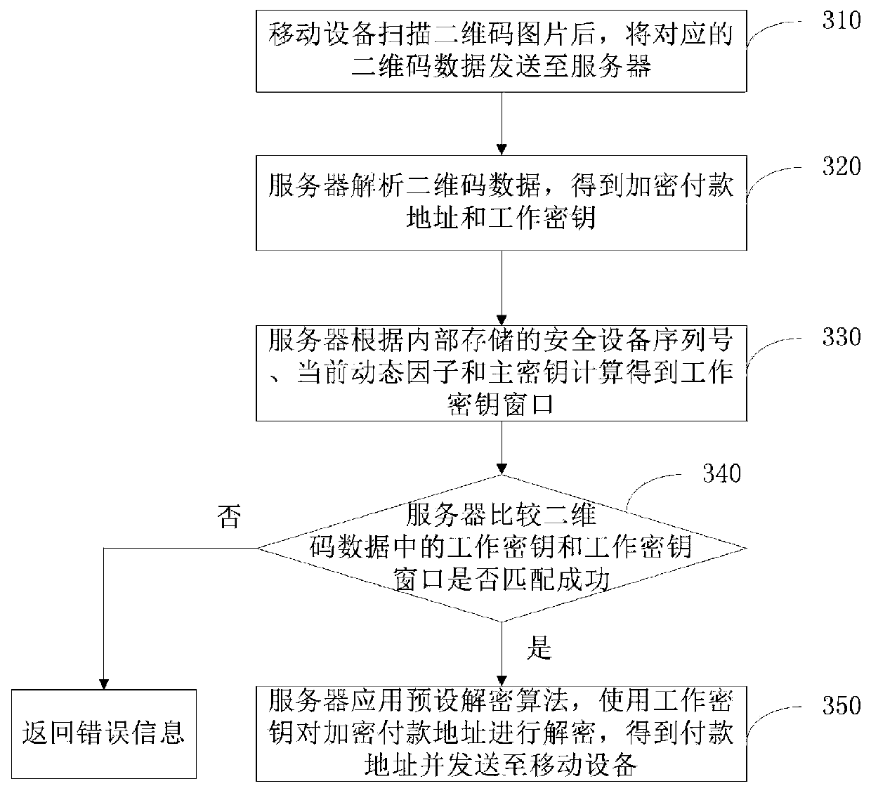 A security device, method and system for generating a dynamic two-dimensional code