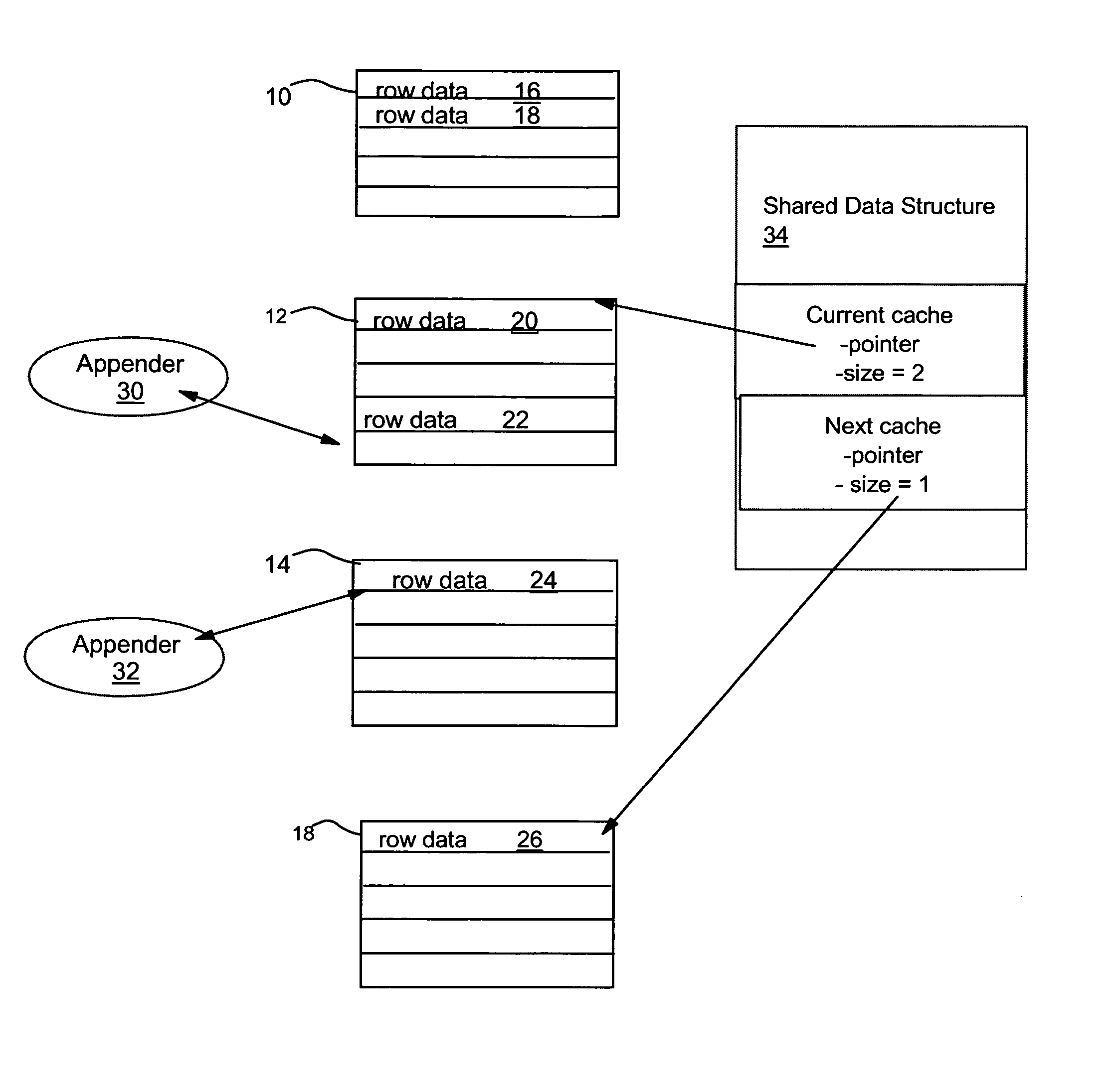 System, method and program for append mode insertion of rows into tables in database management systems