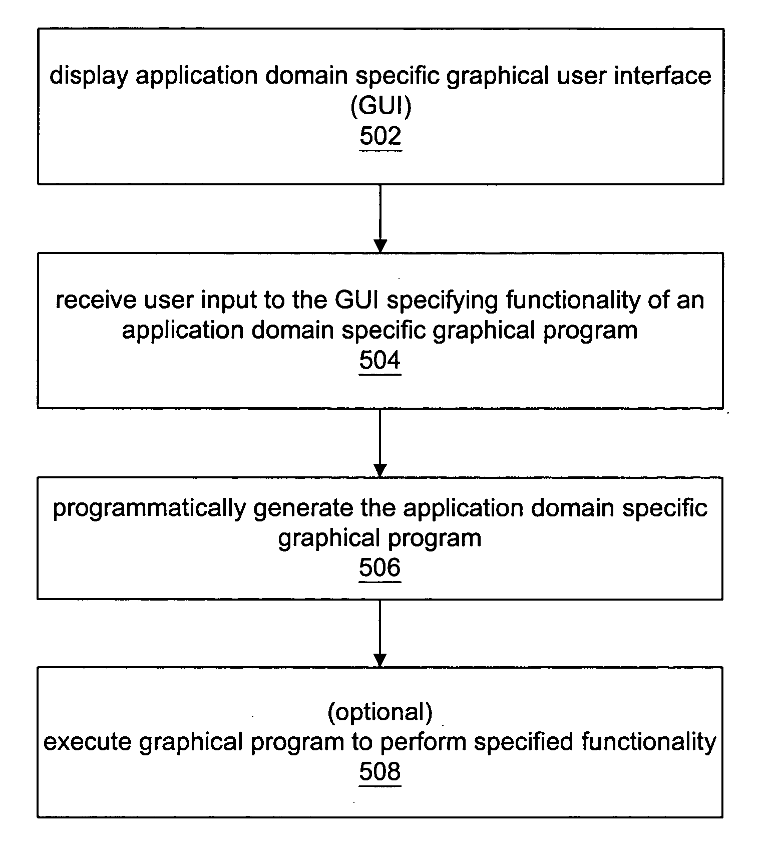 Programmatic generation of application domain specific graphical programs
