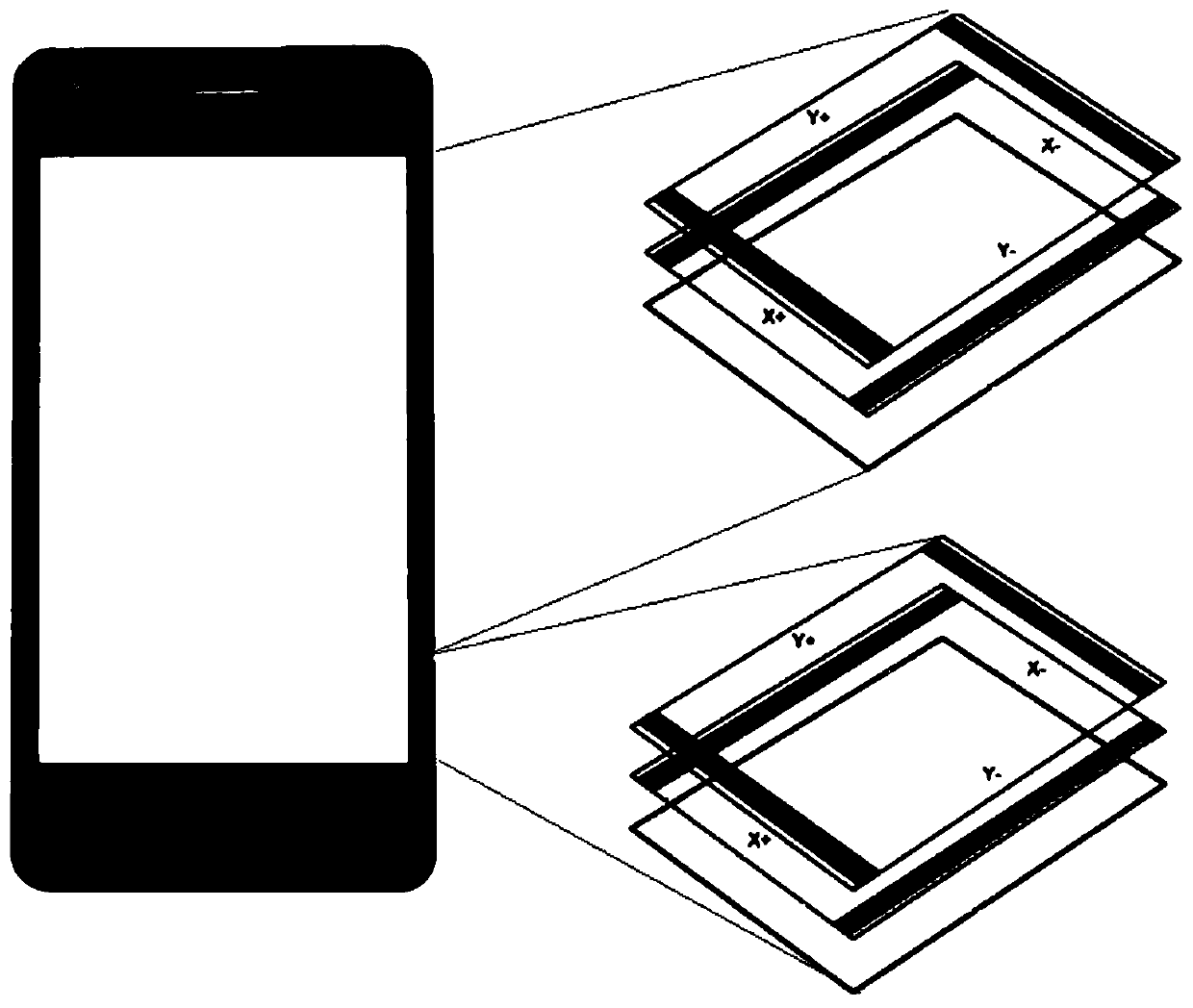 Mobile phone touch screen sensitivity dynamic adjustment platform