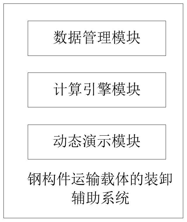 Loading and unloading auxiliary method and system for steel member transportation carrier and storage medium