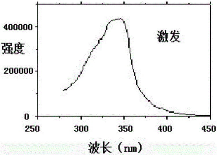 Lanthanide metal ether complex and preparation method and application thereof