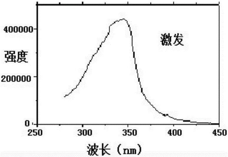 Lanthanide metal ether complex and preparation method and application thereof