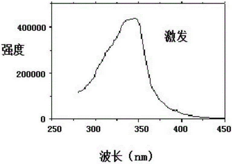 Lanthanide metal ether complex and preparation method and application thereof