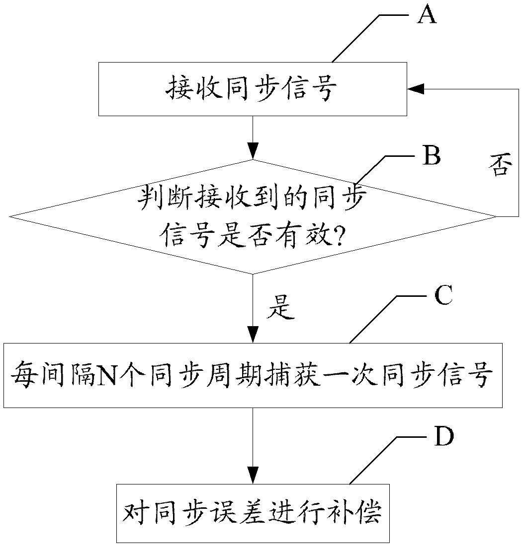 Energy-saving control method of 3D glasses