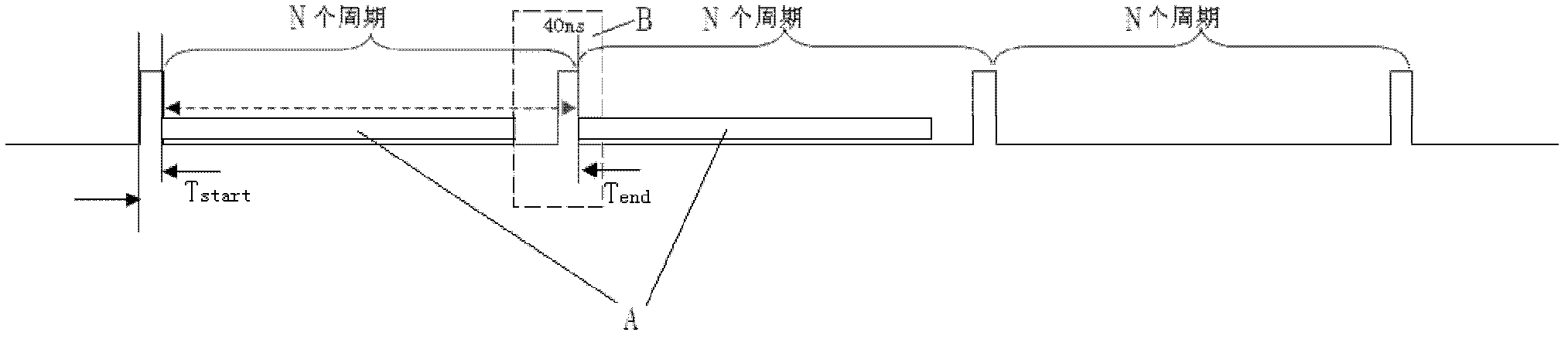 Energy-saving control method of 3D glasses