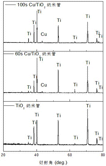 Application of Cu-doped three-dimensional ordered amorphous titania nanotube composite