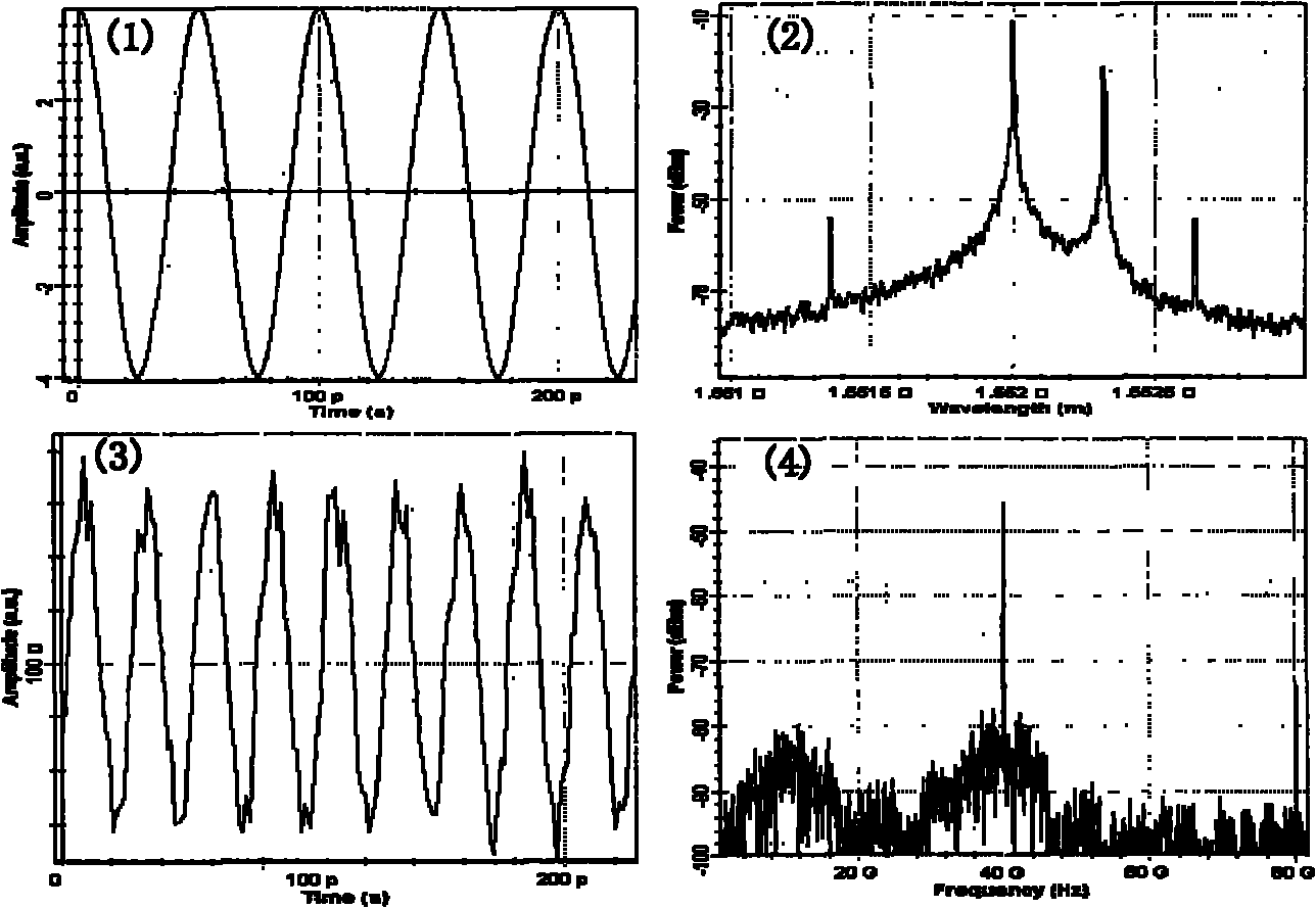 Device and method for generating frequency doubling single side band optical carrier millimeter waves