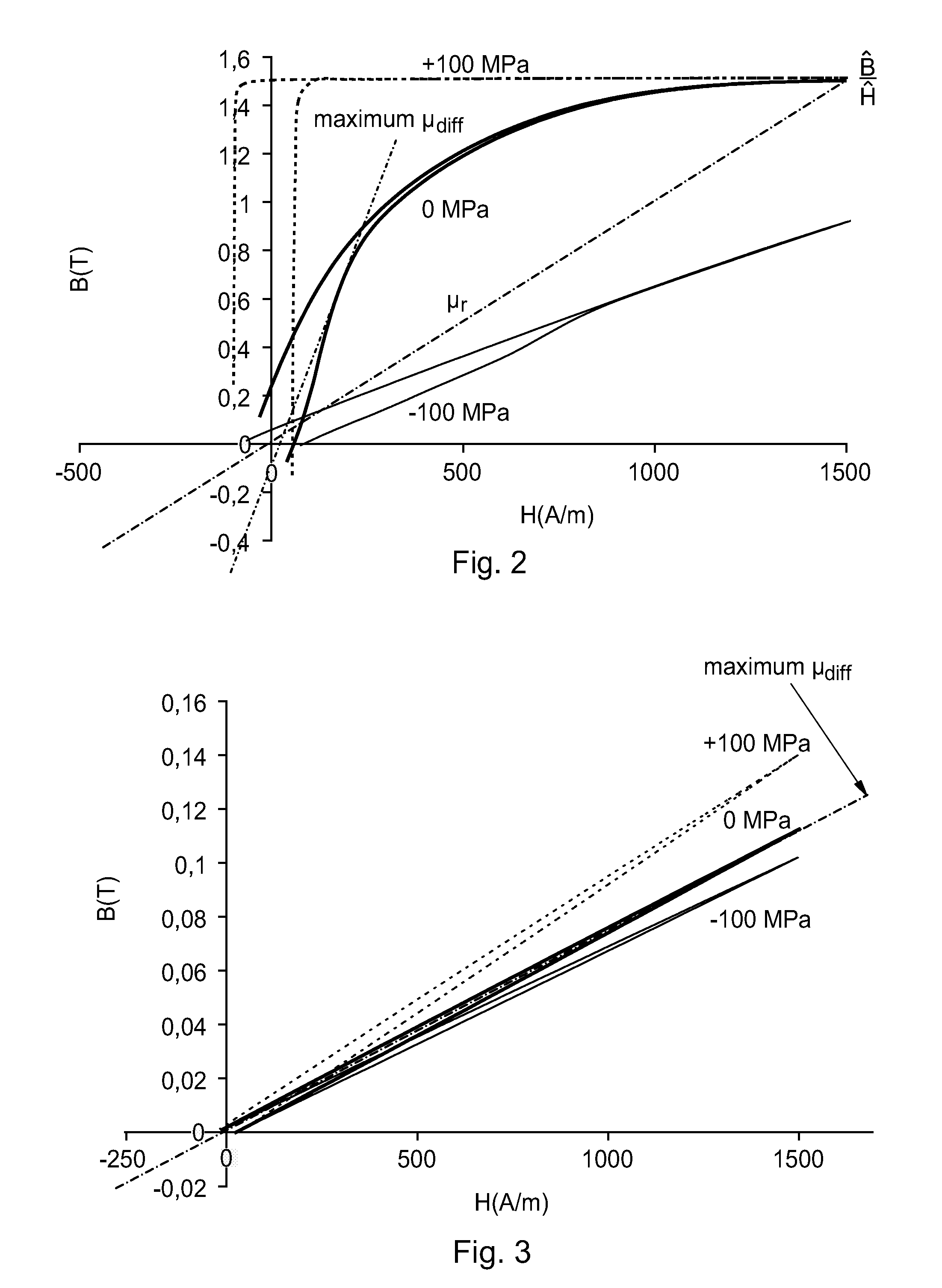 Measuring device including a layer of a magnetoelastic alloy and a method for production thereof