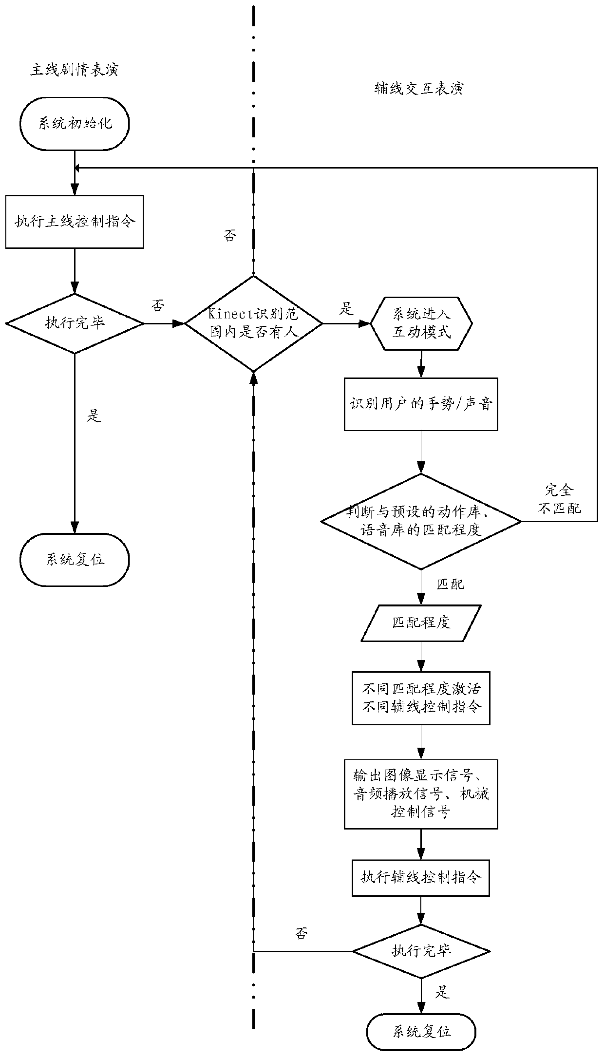 A puppet interaction method for audience-participated marionette performances