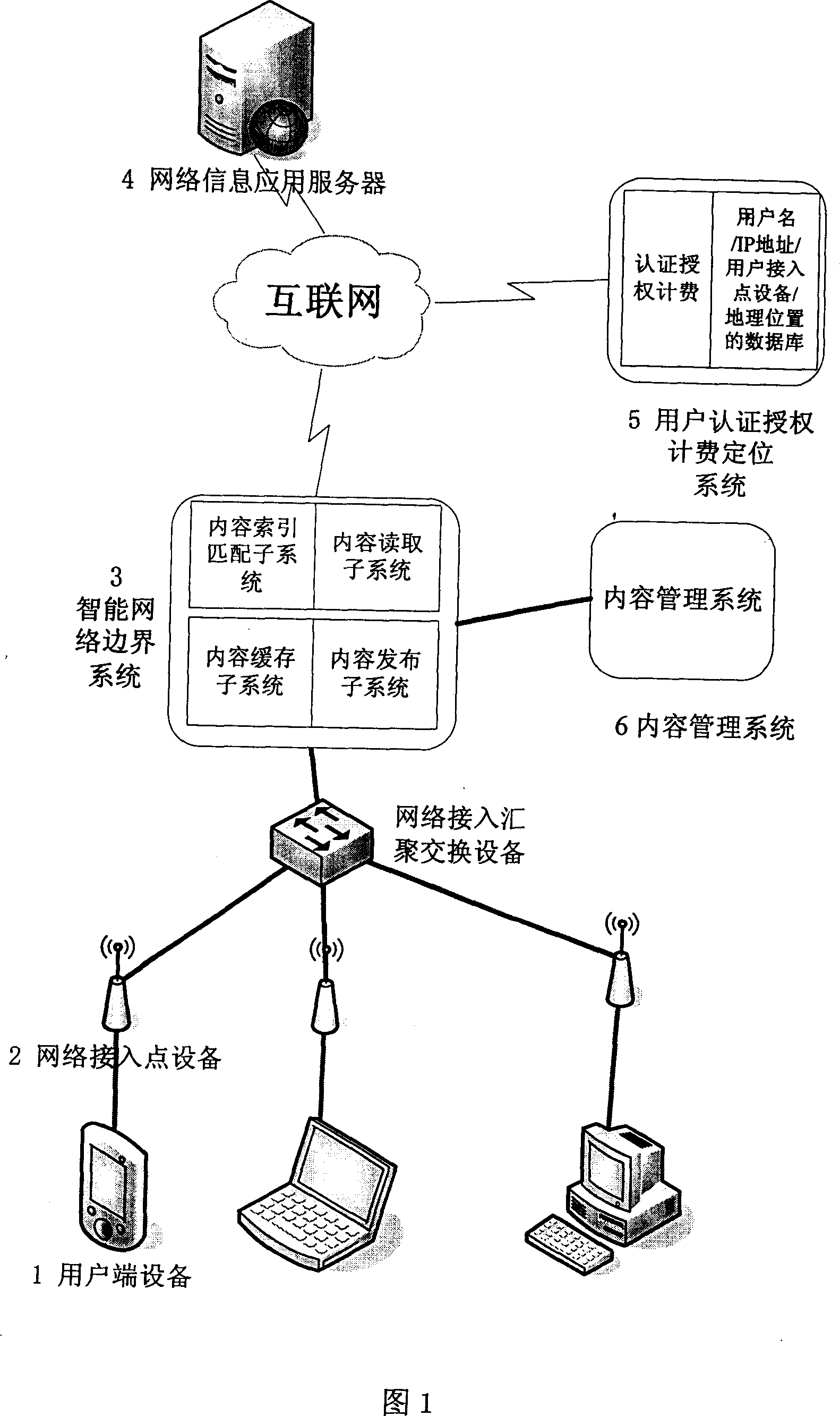 A system and method for oriented and customized distribution of the network contents