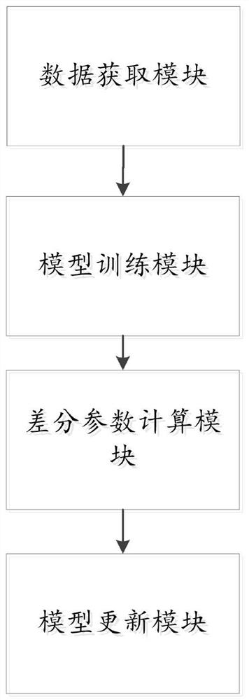 Cross-device ECG federal privacy classification framework method and system and storage medium