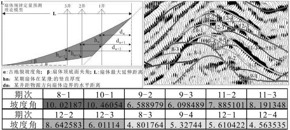 Quantitative prediction method for maximum extension distance of nearshore subaqueous fan flood sedimentary unit