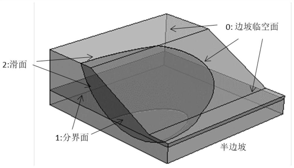 A method for solving three-dimensional slope safety factor based on the lower bound theorem of limit analysis