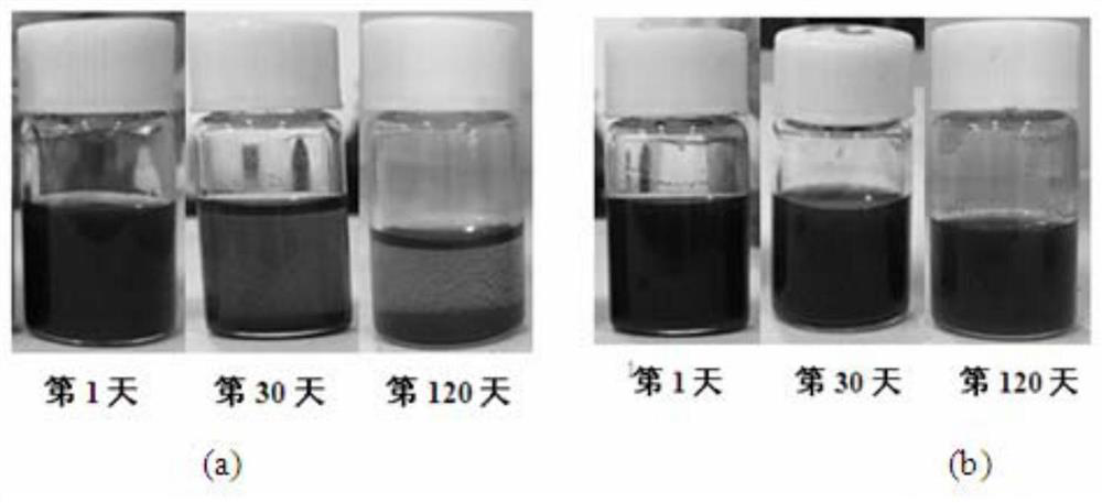 A modified sepiolite-coated titanium nano heavy-duty anti-corrosion coating and its preparation method