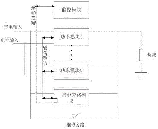 A modular ups system and its power supply method