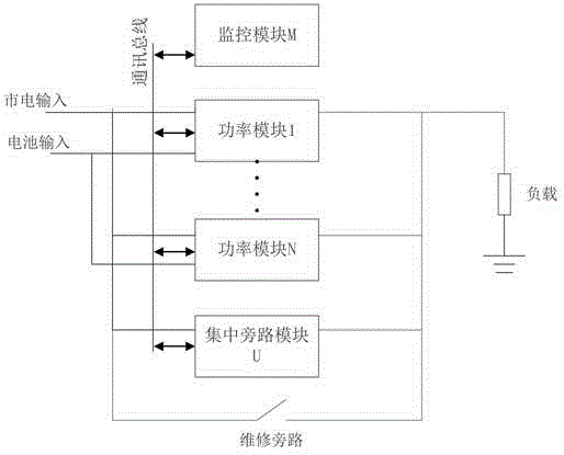 A modular ups system and its power supply method