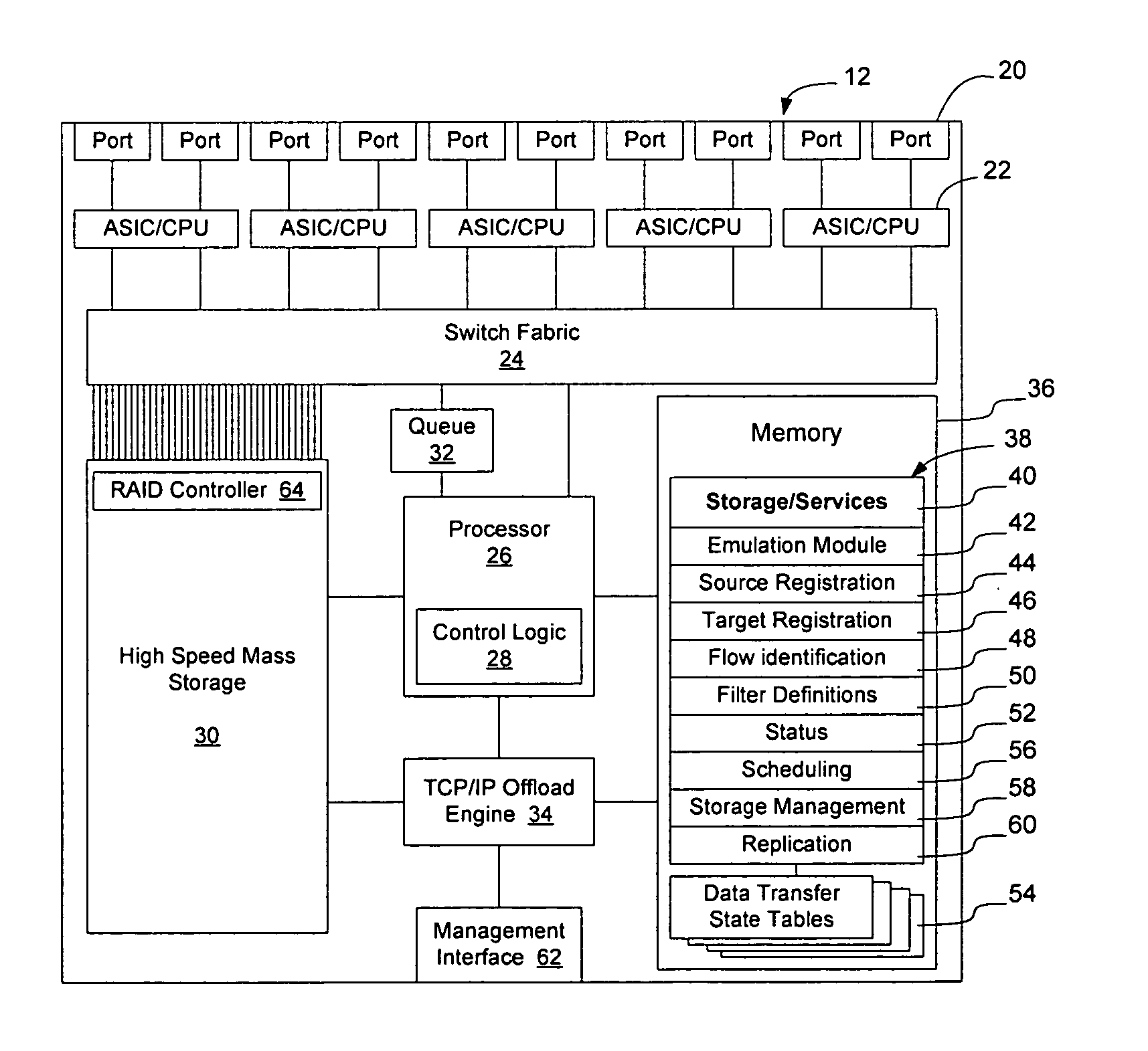 Method and apparatus for transporting parcels of data using network elements with network element storage