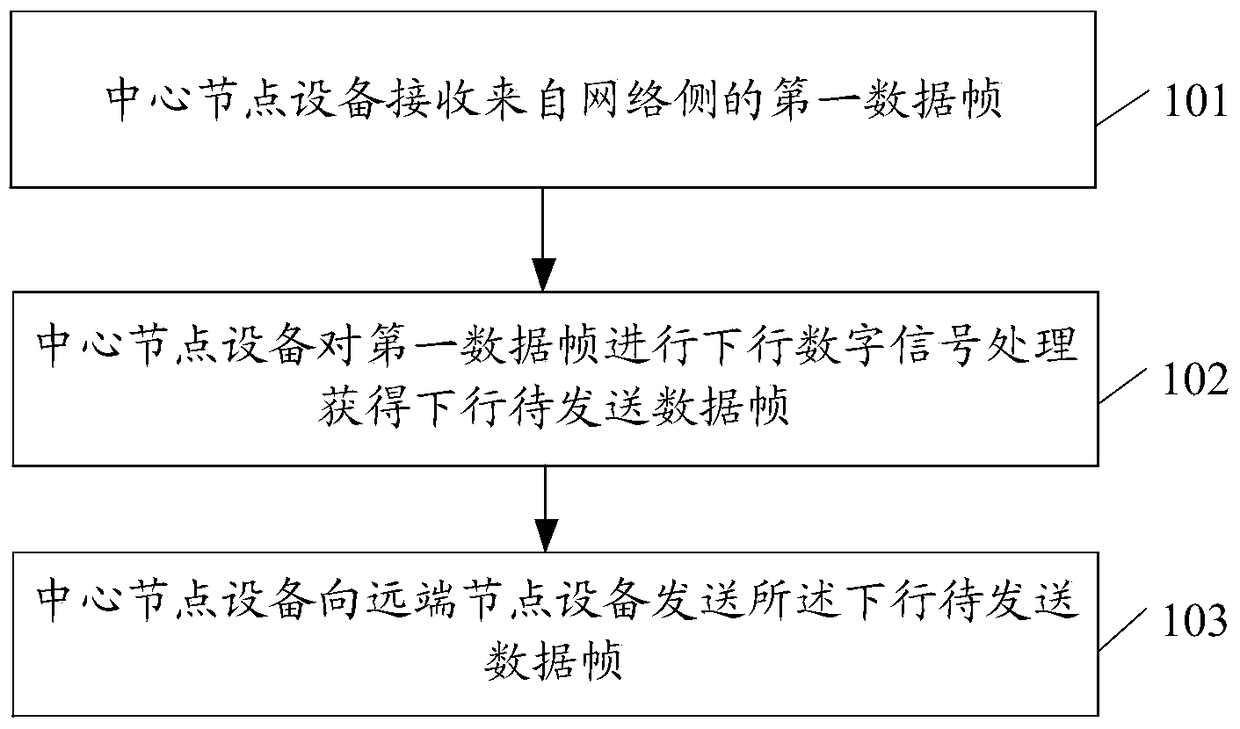 A network uplink and downlink data processing method, electronic device and system