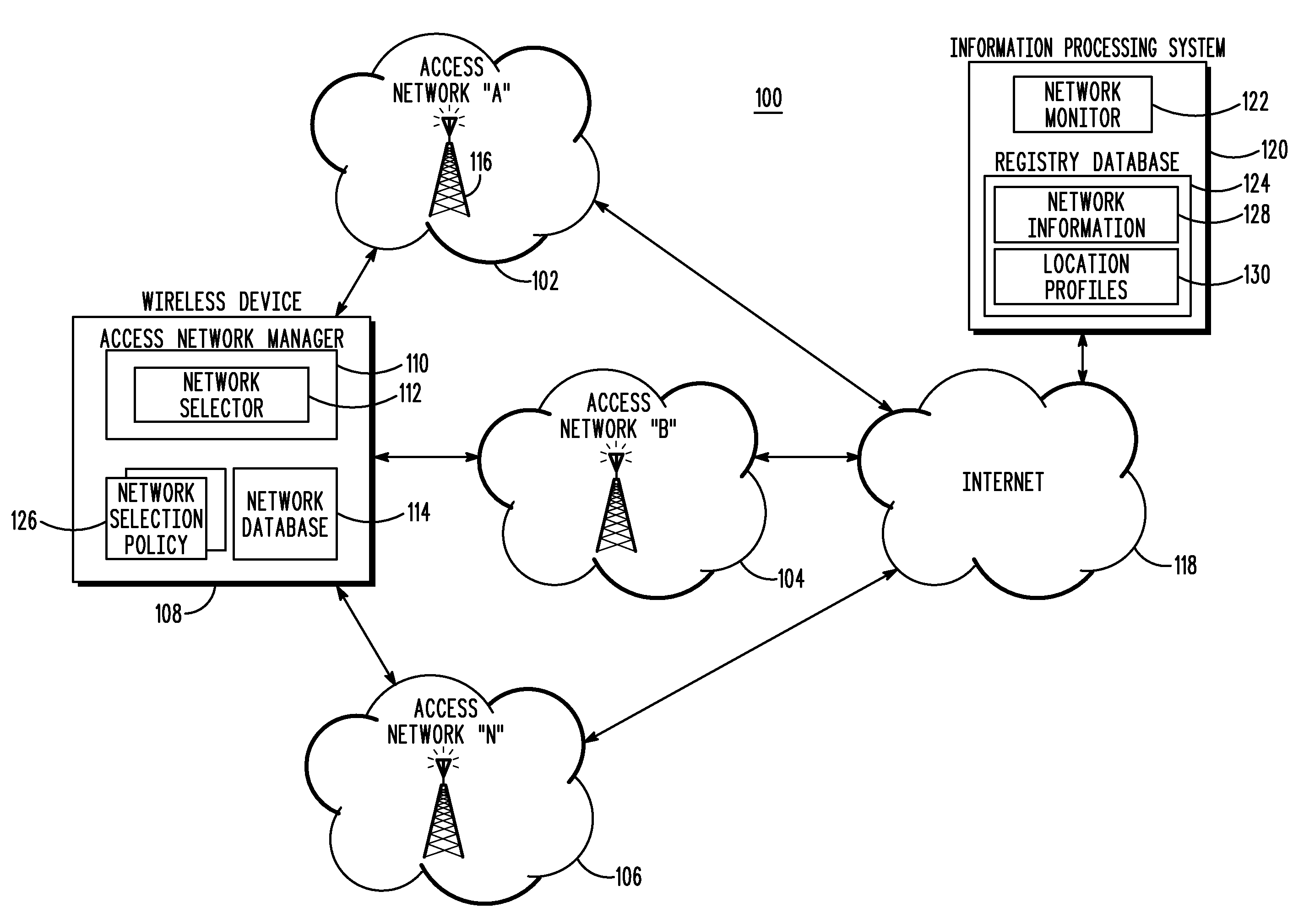 Dynamic network selection by a wireless device