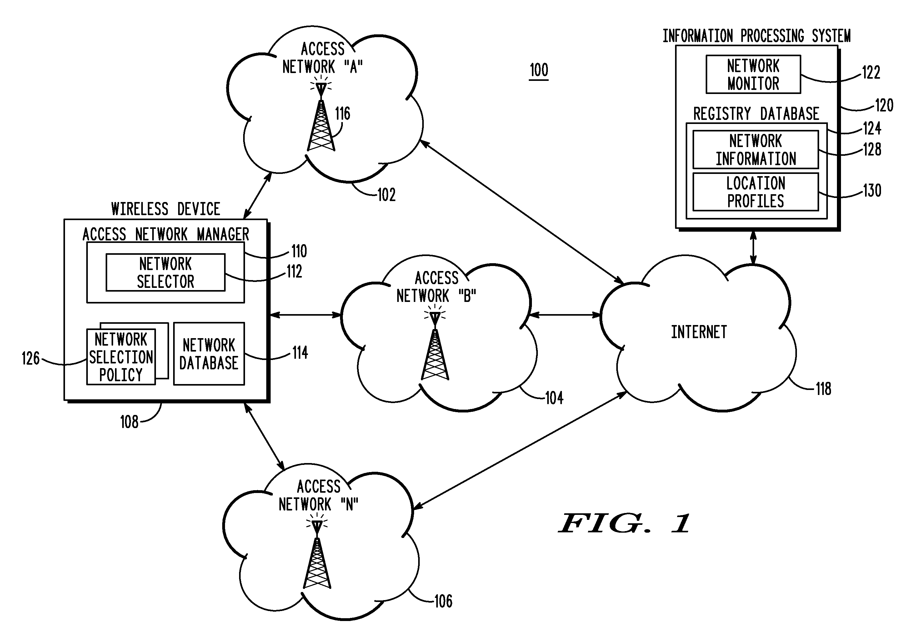 Dynamic network selection by a wireless device