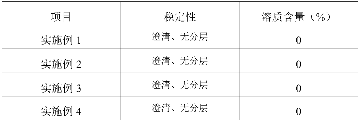 Organic water-soluble fertilizer containing humic acid and preparation method thereof