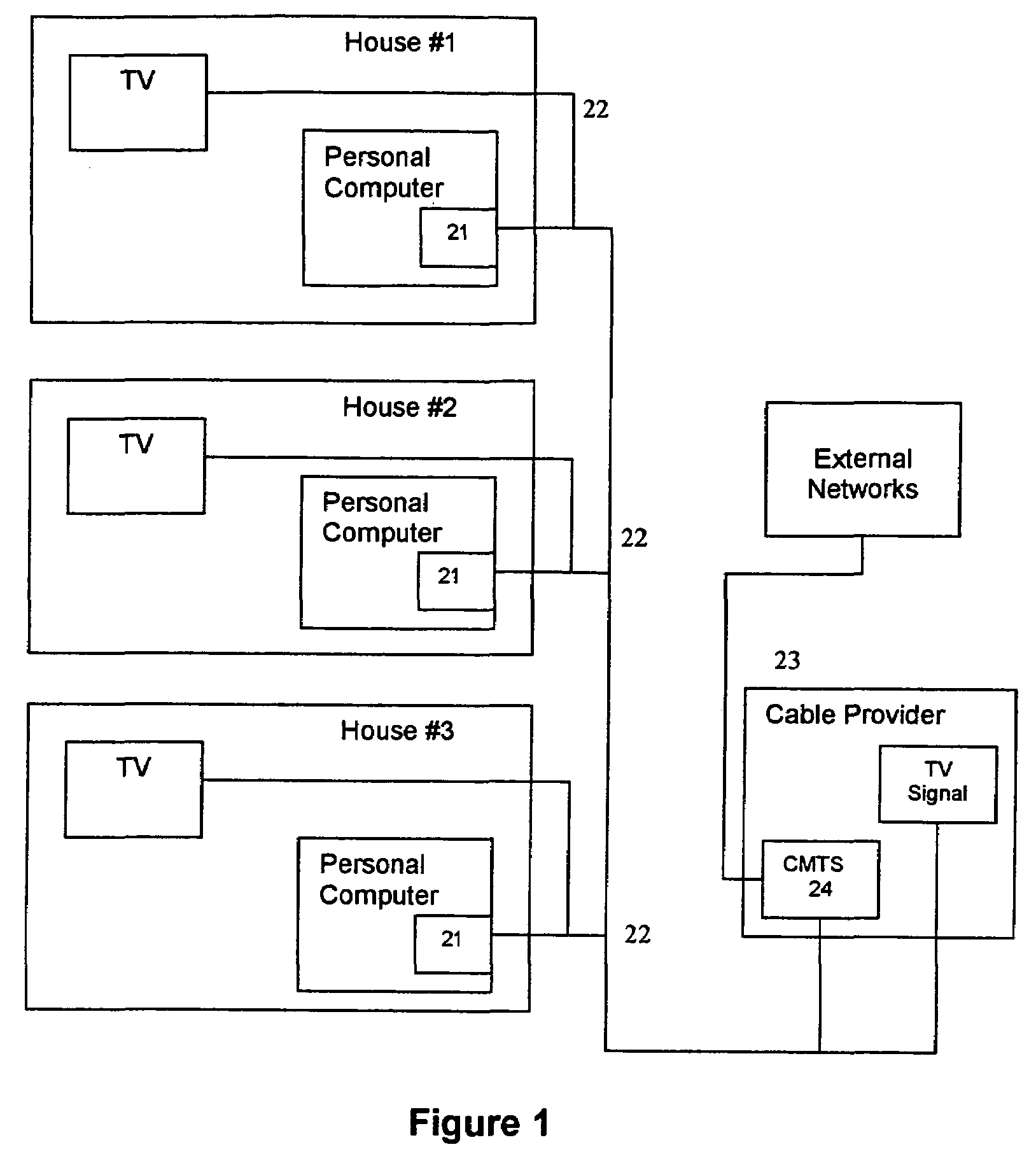 Cable modem termination system
