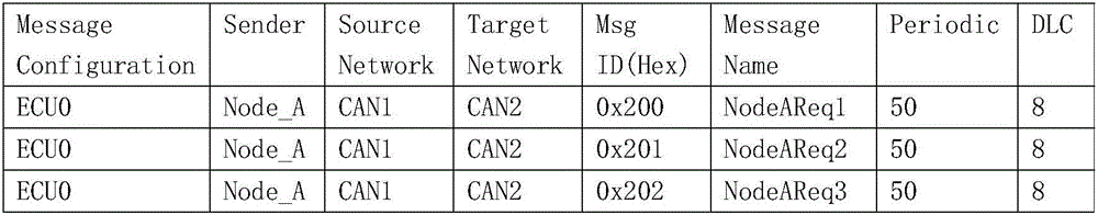 Diagnosis routing method and system based on independent gateway