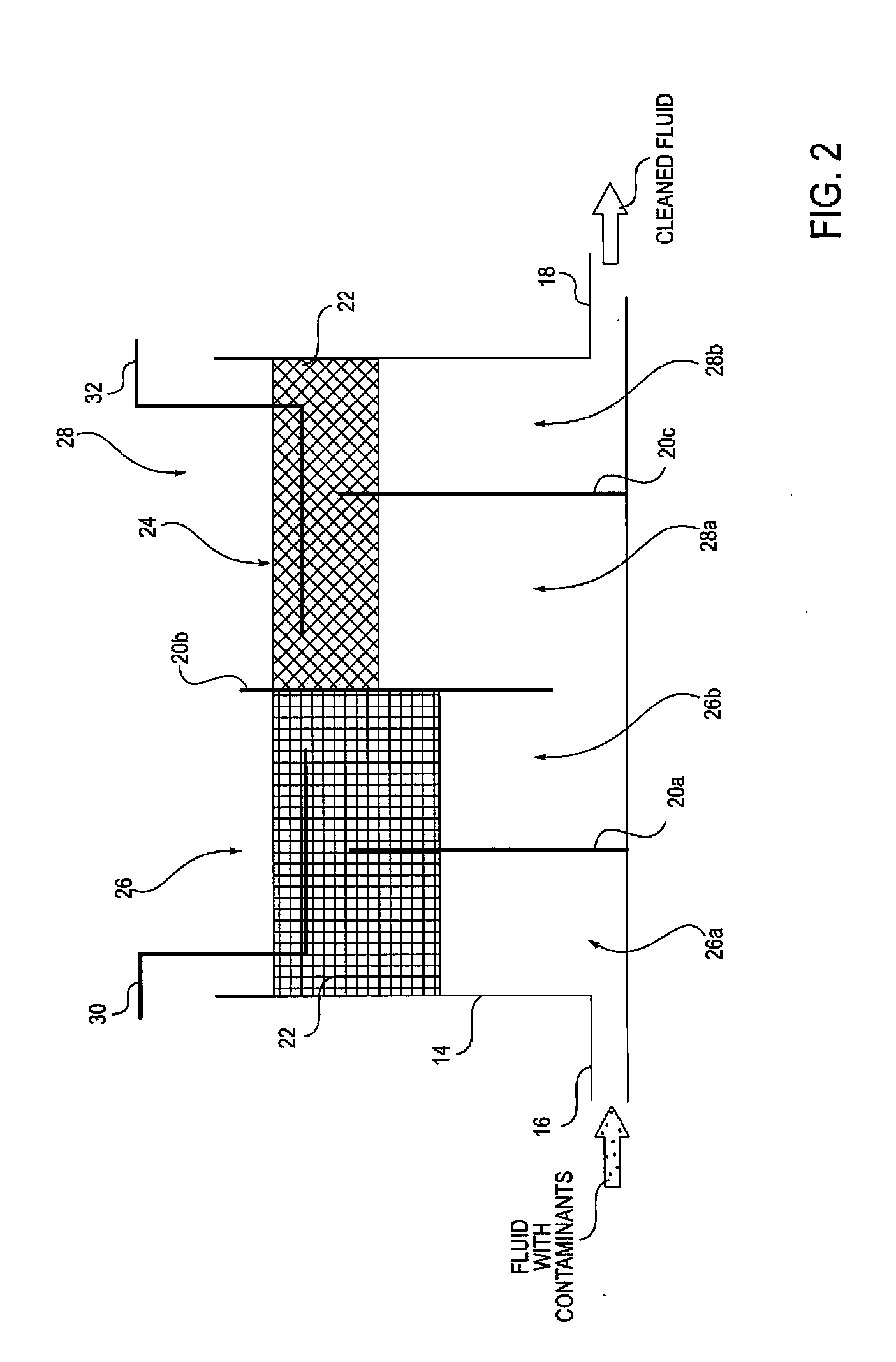 Method and system for removing contaminants from a fluid