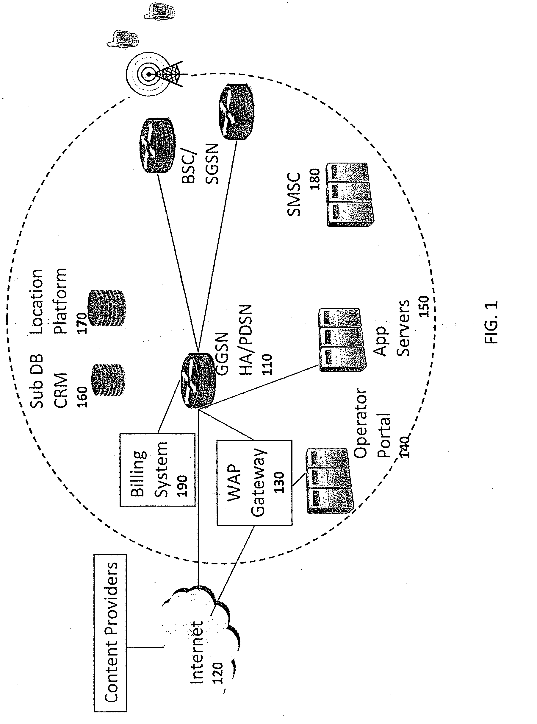 System and method for collecting, reporting and analyzing data on application-level activity and other user information on a mobile data network