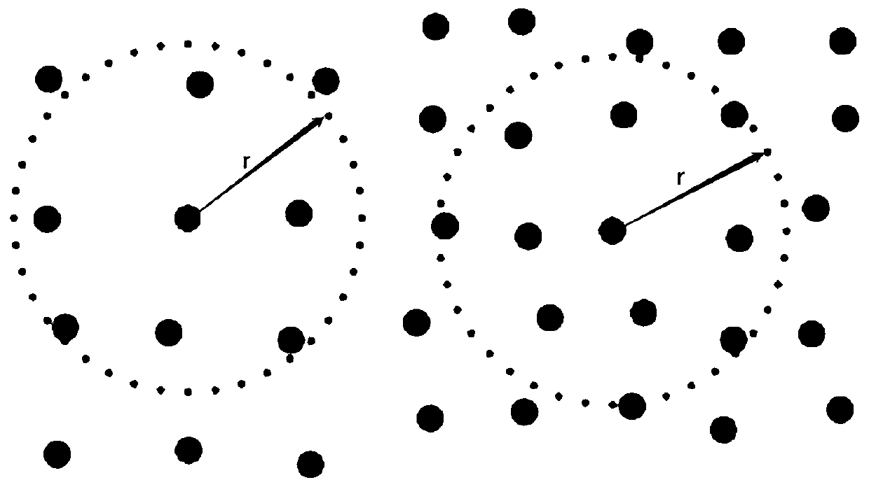 A self-adaptive SPH fluid simulation method based on an average kernel function and an iteration density change rate