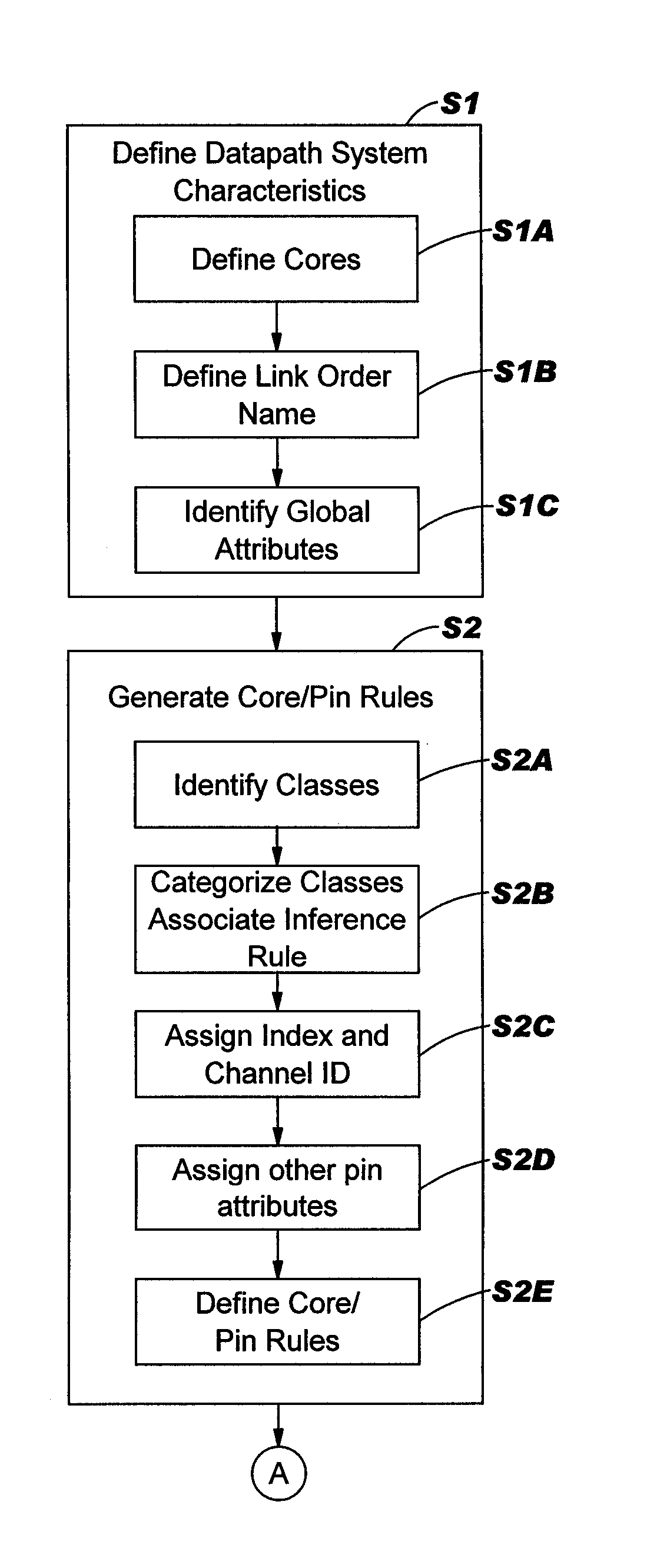 Method, system and program product for building an automated datapath system generating tool
