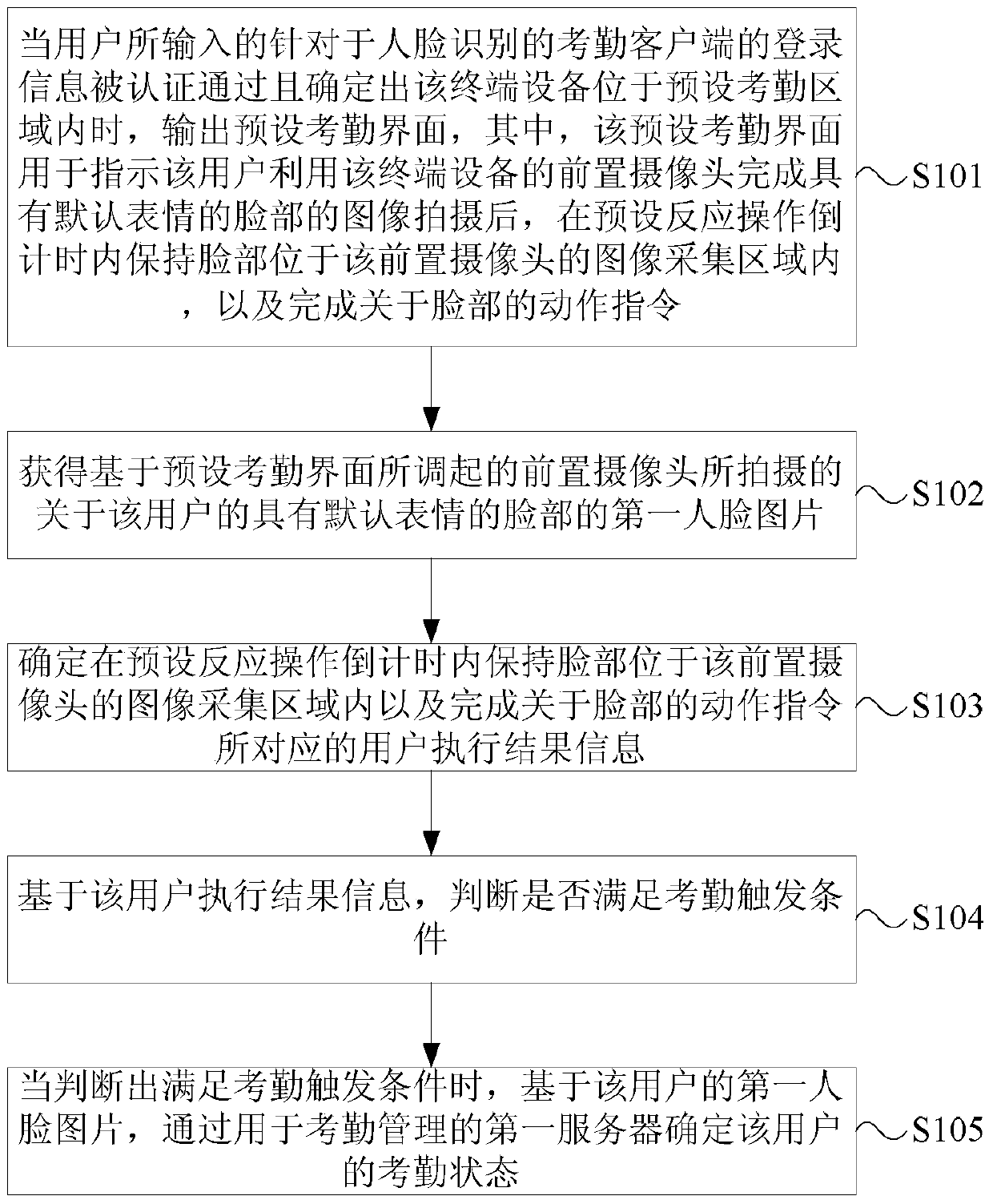 Attendance method, device and system based on face recognition