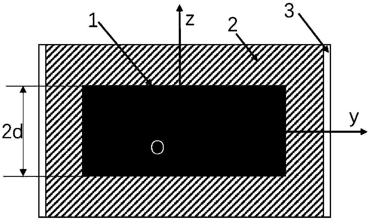 Concave conformal dielectric resonator antenna and working method thereof