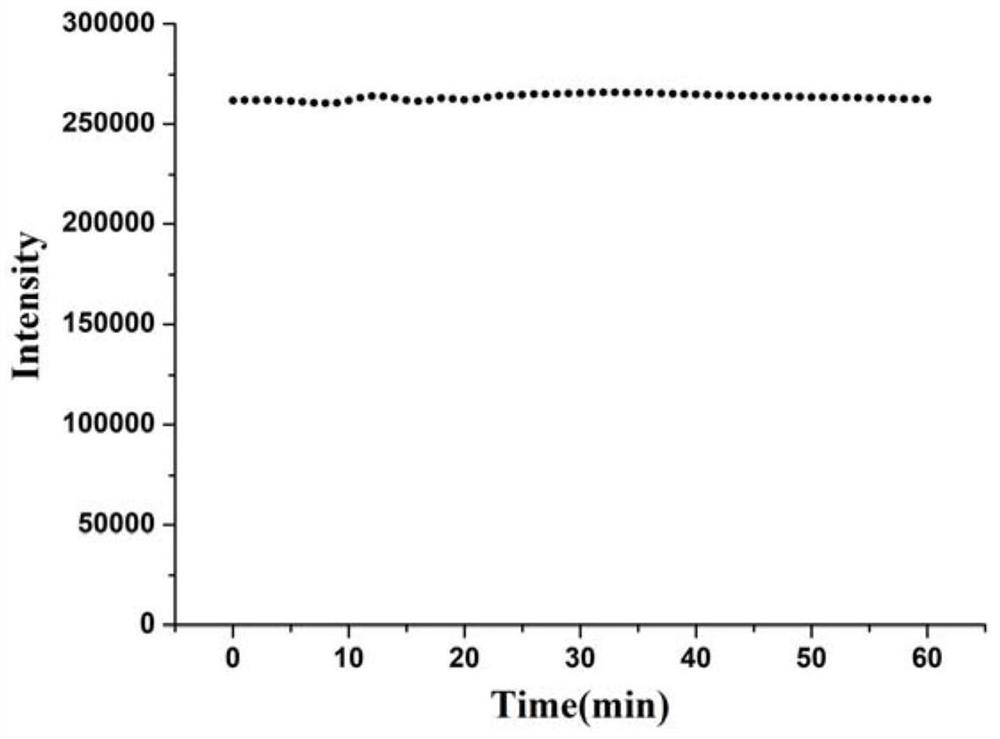 Blue fluorescent silver nanocluster as well as preparation method and application thereof