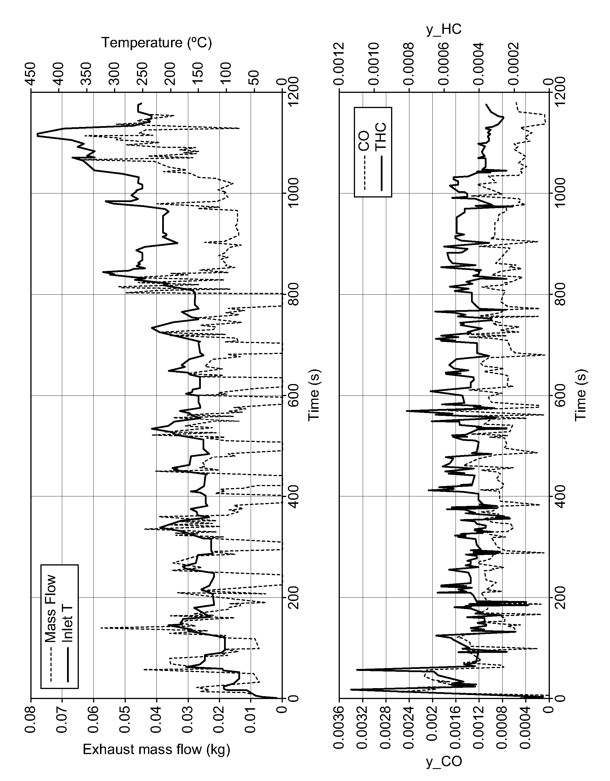 Exhaust system for a vehicle having a “stop-start” compression ignition engine