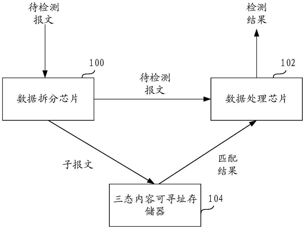 A message detection system, method and device