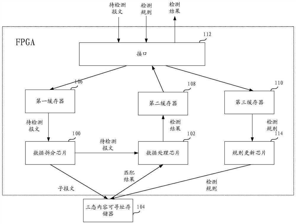 A message detection system, method and device