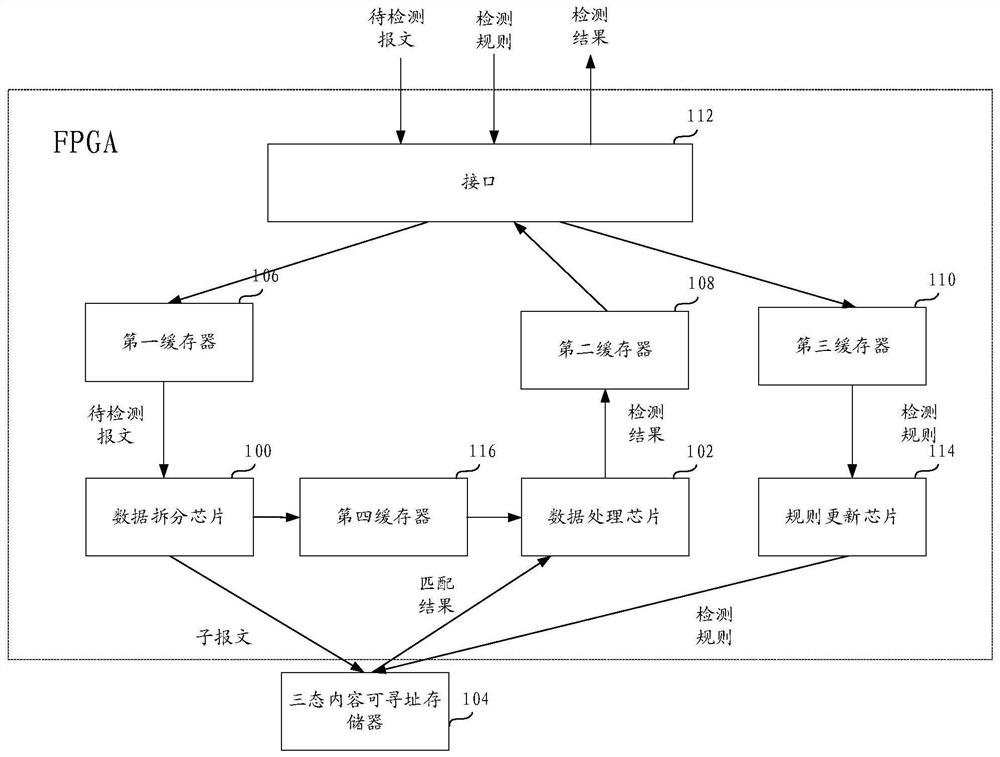 A message detection system, method and device